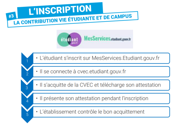 INSCRIPTION A L'UNIVERSITE