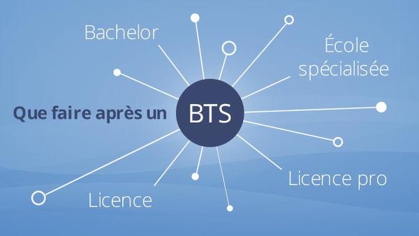 Que faire après un BTS ?